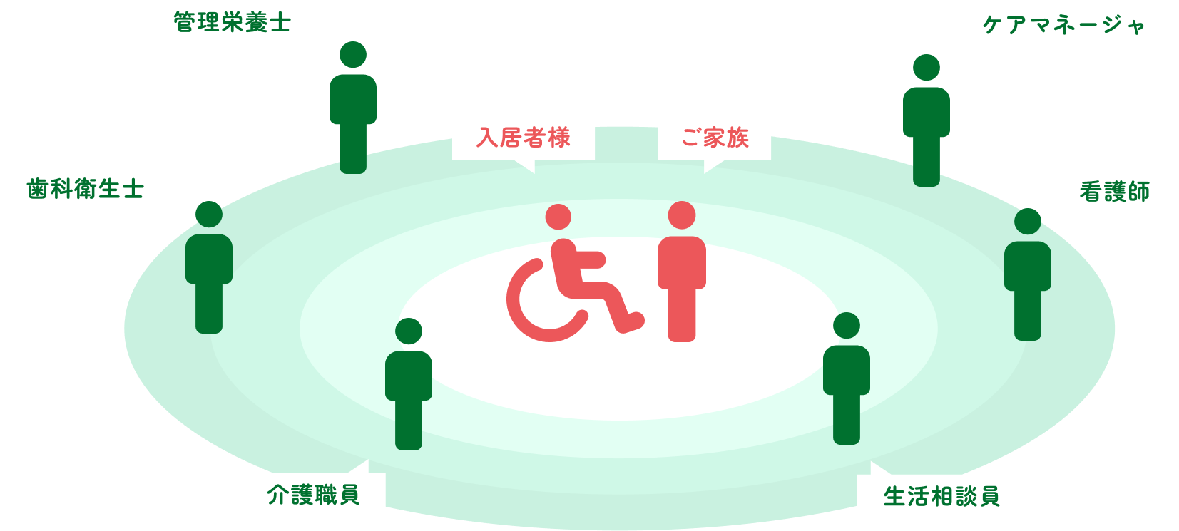 多職種連携によるチームケアイラスト