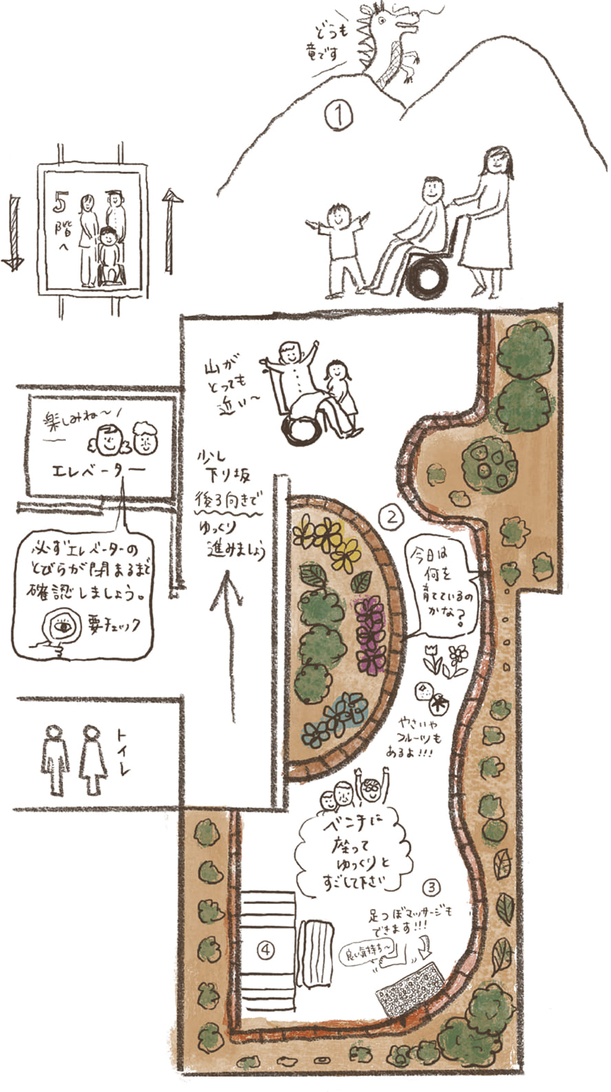 山に近づく屋上コース